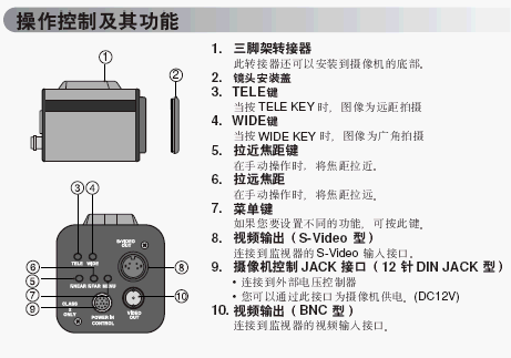 点击放大图形