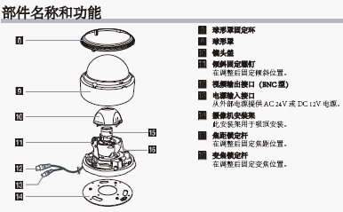 点击放大图形