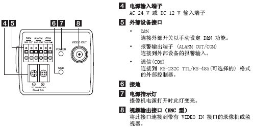 点击放大图形