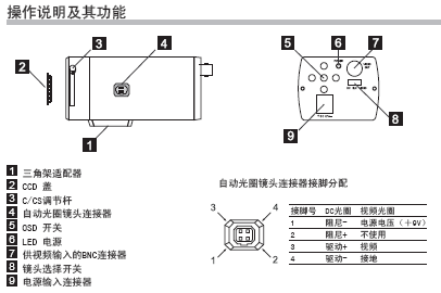点击放大图形
