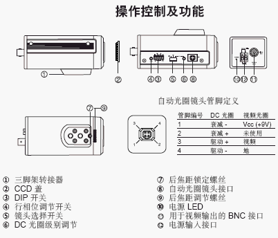 点击放大图形