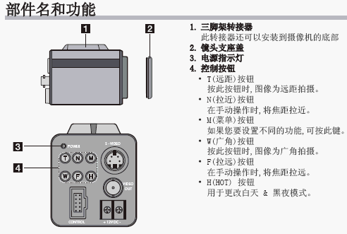 点击放大图形