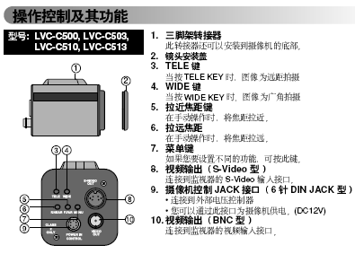 点击放大图形