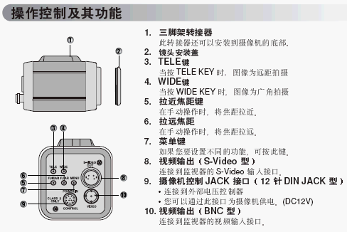 点击放大图形