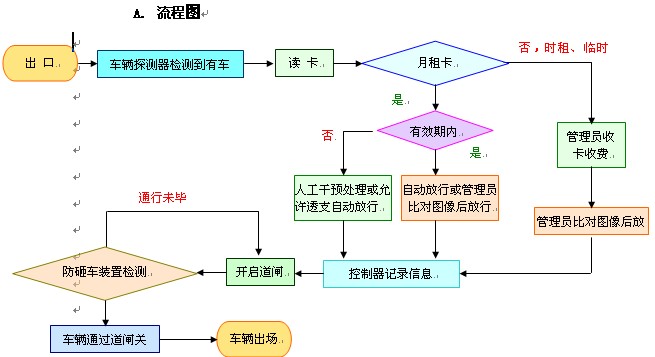 点击放大图形
