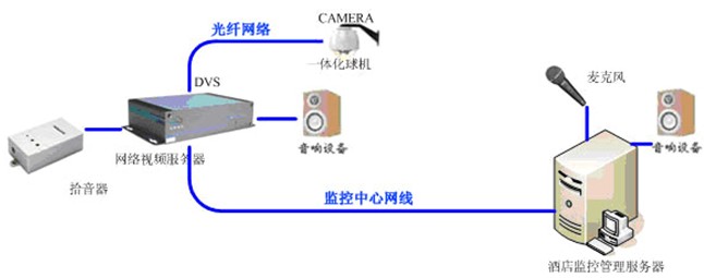 点击放大图形