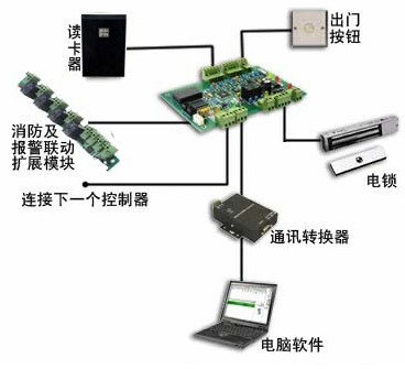 点击放大图形