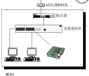 点击放大图形