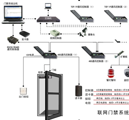 点击放大图形