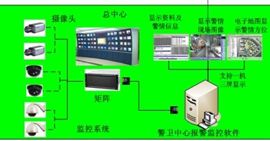 点击放大图形