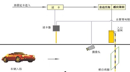 点击放大图形