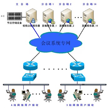 点击放大图形