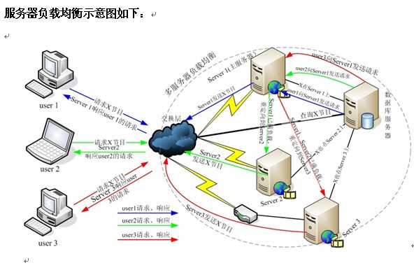 点击放大图形
