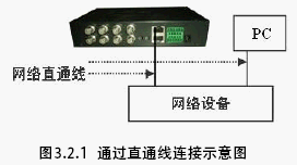 点击放大图形