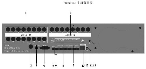 点击放大图形
