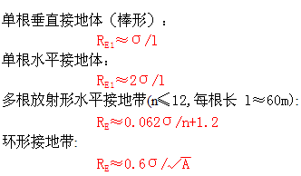 点击放大图形
