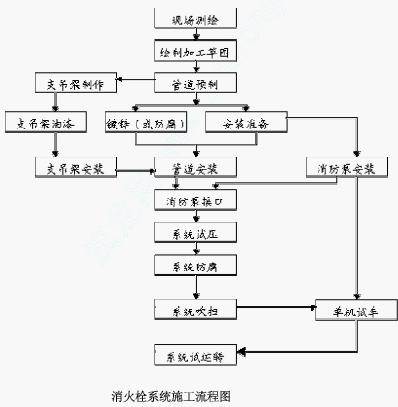 点击放大图形