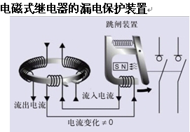 点击放大图形
