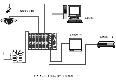 点击放大图形