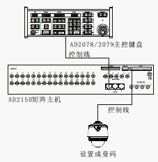 点击放大图形
