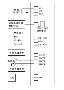 点击放大图形