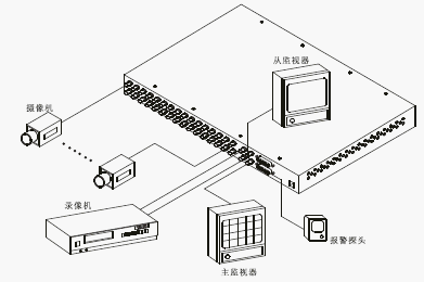 点击放大图形