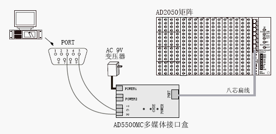 点击放大图形