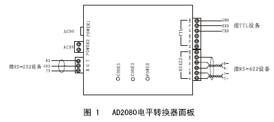 点击放大图形
