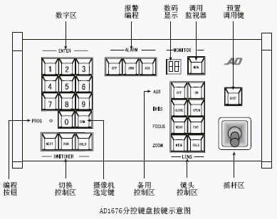 点击放大图形