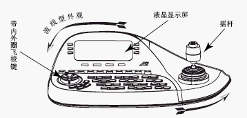 点击放大图形