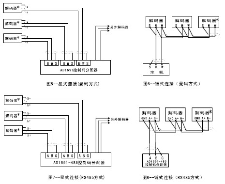 点击放大图形