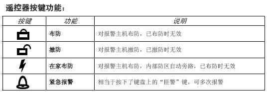 点击放大图形