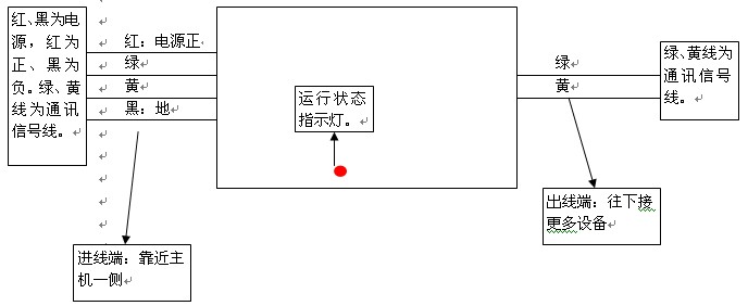 点击放大图形