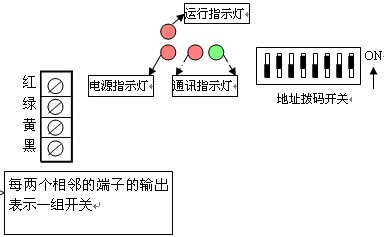 点击放大图形