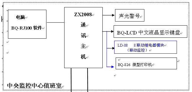 点击放大图形