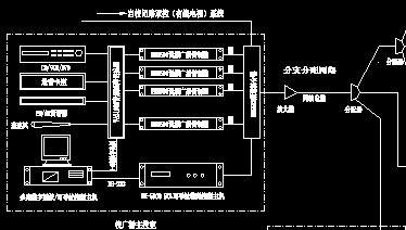 点击放大图形
