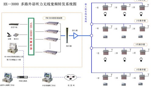 点击放大图形