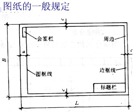 点击放大图形