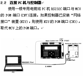 点击放大图形