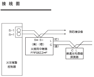 点击放大图形
