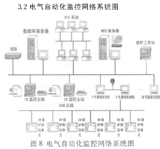 点击放大图形