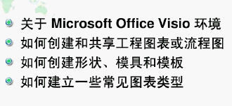 点击放大图形