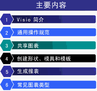 点击放大图形