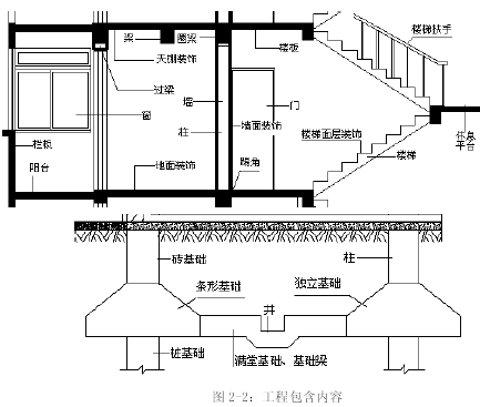 点击放大图形