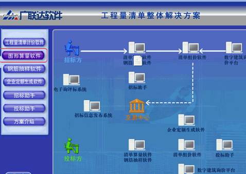 点击放大图形