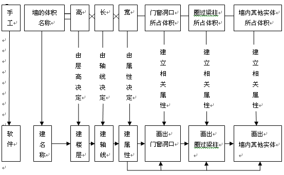 点击放大图形