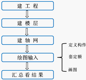 点击放大图形