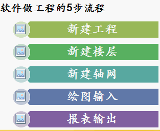 点击放大图形