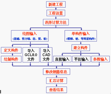 点击放大图形
