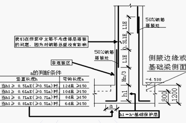 点击放大图形